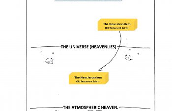 Revelation. Vision 4. The New Heavens and New Earth.