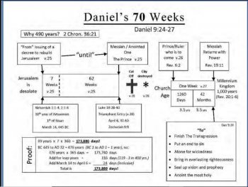 large Daniel 70 week chart.JPG