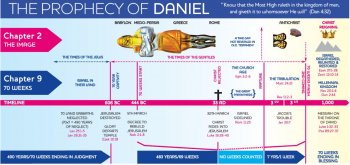 Danial 70 week color chart.JPG