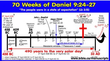 third Danial 70 week chart.JPG