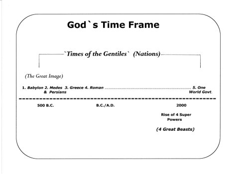 4a. Timeline&GreatPowers.jpg