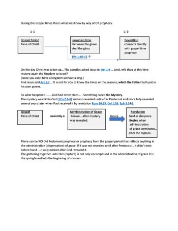 Rapture graph1024_1.jpg