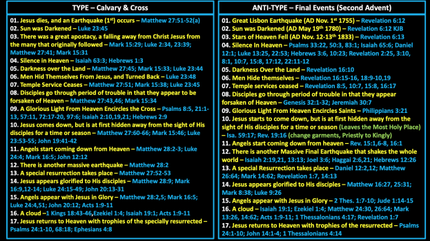 7th SEALed In - Revelation 8 Vs 1 in Type & Anti-TypeSnapshot.png