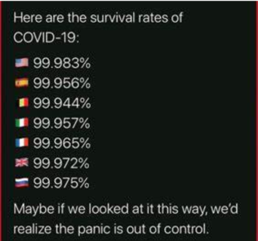 Survival Rates.png