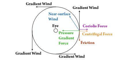 Bible - Daniel - Four Winds - Four Horns - Primary-Circulation.jpg