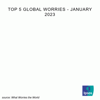 What Worries the World ani.gif What Worries the World ani.gif