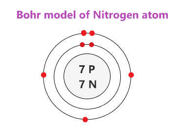 Nitrogen.png