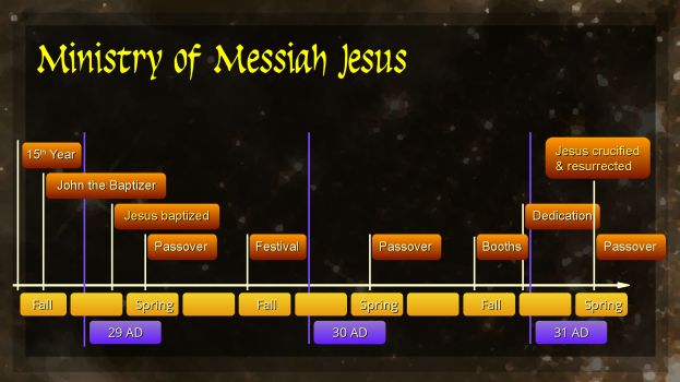 presentation_MessiahMinistry_48.png