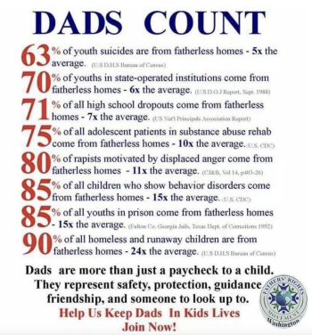 Dad's Count.png