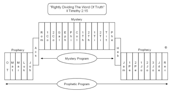Rightly Divided Bible Books.png Rightly Divided Bible Books.png