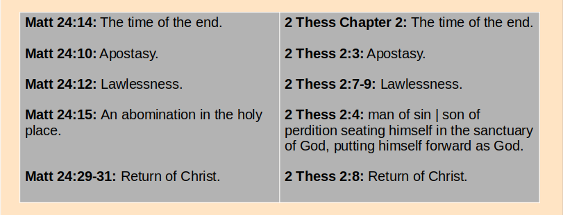 Matthew 24 - 2 Thess 2.png