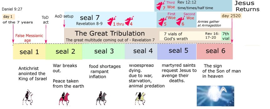the seven seals c.jpg