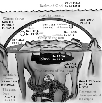 bible_cosmology.png