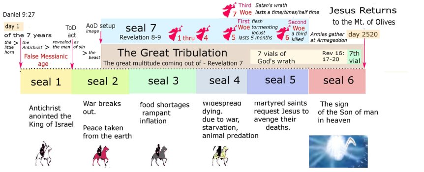 the seven seals g.jpg