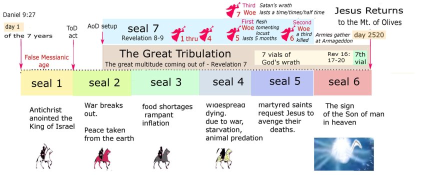 the seven seals f.jpg