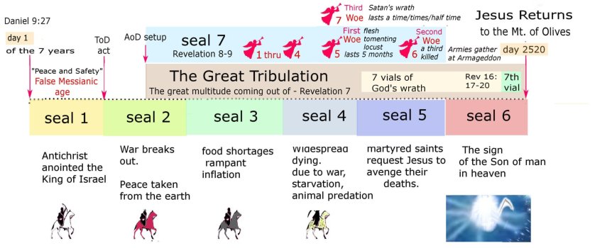 the seven seals f.jpg