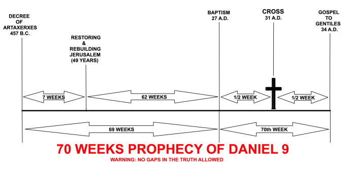 70 WEEKS CHART.png