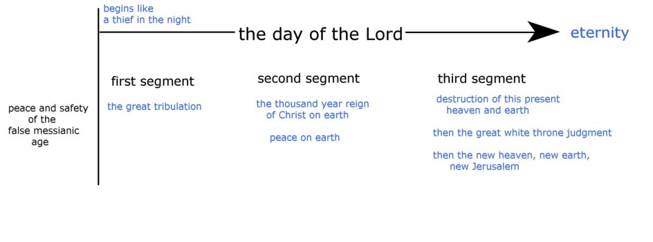 the day of the Lord.jpg