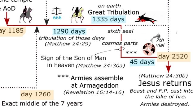 chart extract.jpg