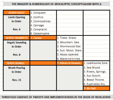 THREEFOLD CADENCE OF TWENTY-ONE IN THE BOOK OF REVELATION.PNG
