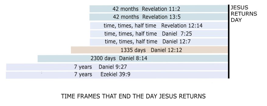 TIME FRAMES.jpg