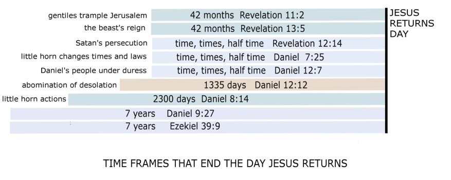 TIME FRAMES.jpg
