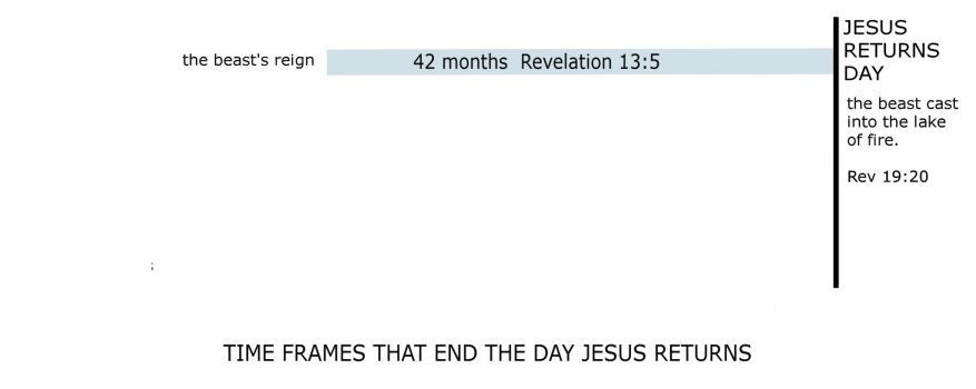 TIME FRAMES 2 .jpg