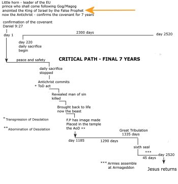 path anointed the king of Israel.jpg