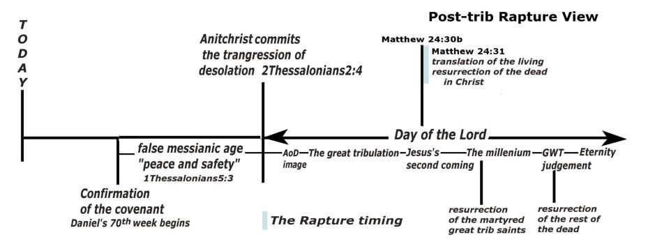 post tirb raptue error.jpg
