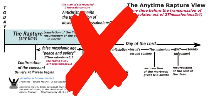 rapture timing chart b.png