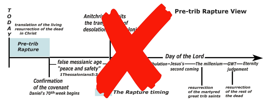 Pretrib rapture view.png