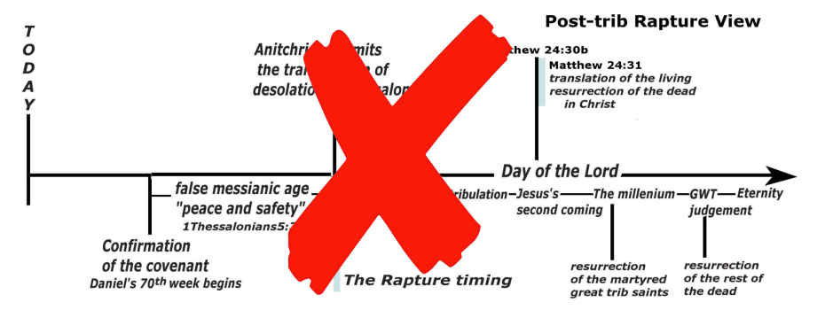 post tirb raptue error.png