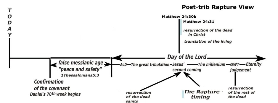 ewq's chart.jpg