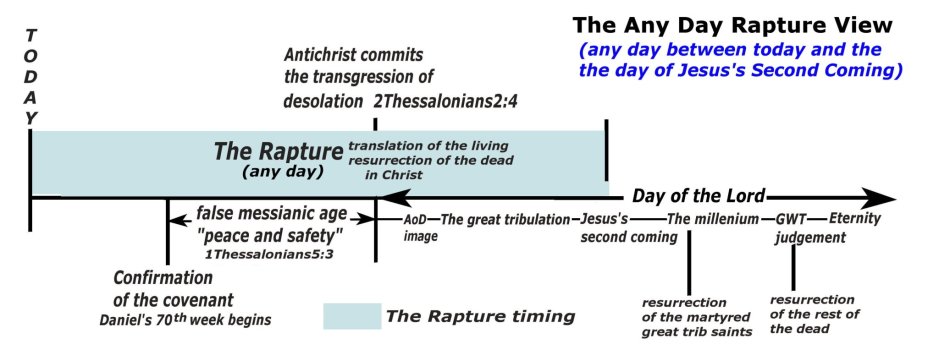 any day rapture view.jpg