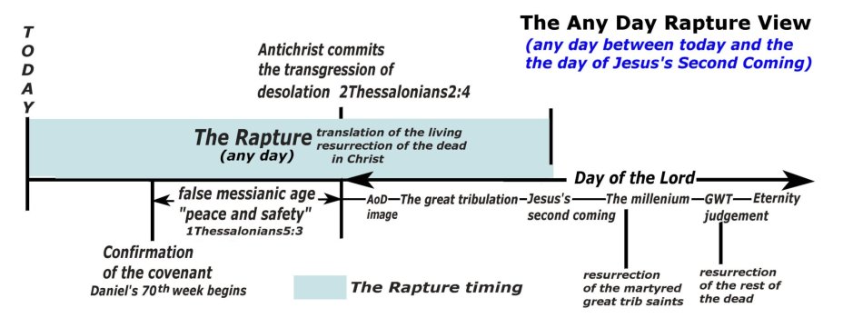 any day rapture view.jpg