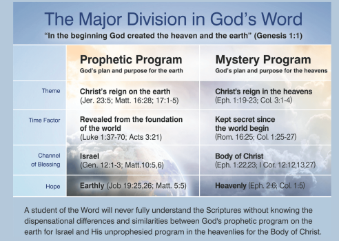 MajDiv_Gods Word.png