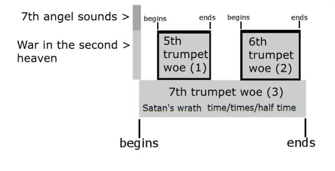 7th angel thrid woe begin and end.jpg