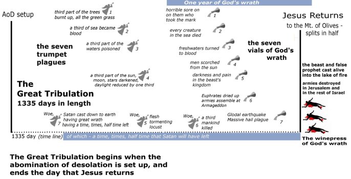 the great tribulation.jpg