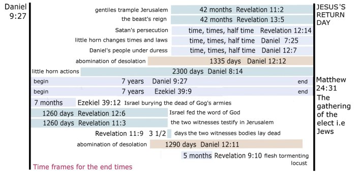 end times frames 1.jpg