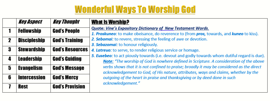WONDERFUL WAYS TO WORSHIP GOD.PNG