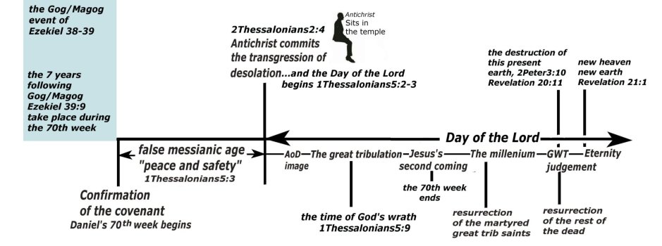 beginning of the day of the Lord.jpg