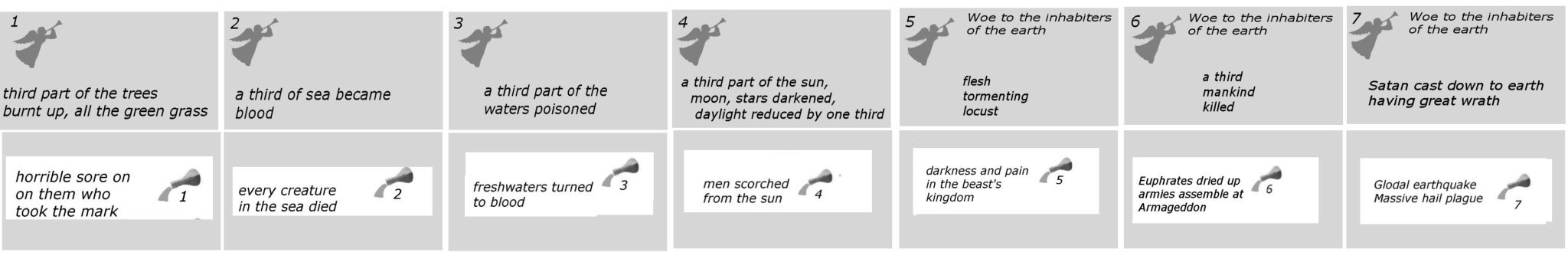 trumpets and woes in parallel2.jpg