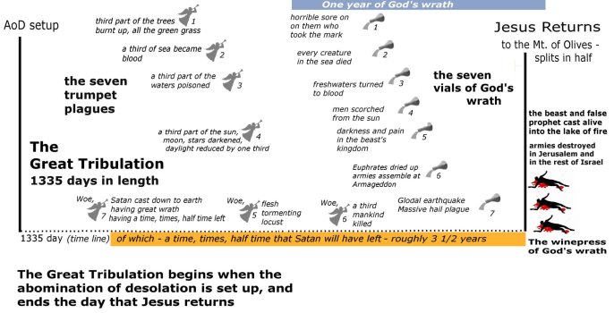 the great tribulation2.jpg