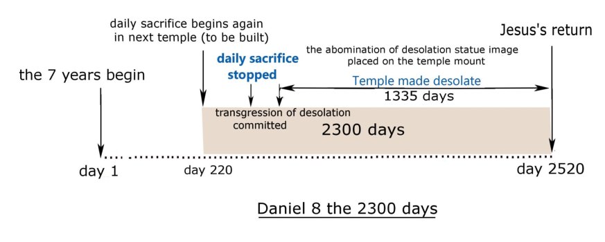 2300 days 3.jpg