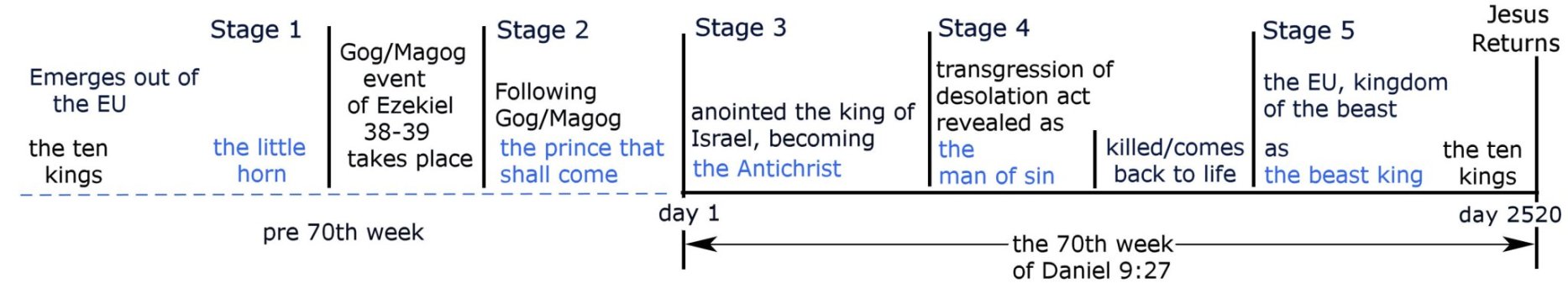 the five stage.jpg