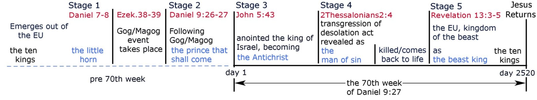 the five stage b.jpg