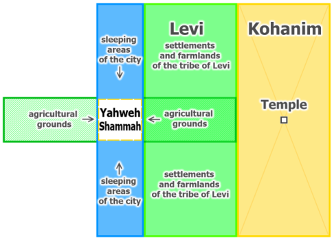 Yahweh Shammah.png