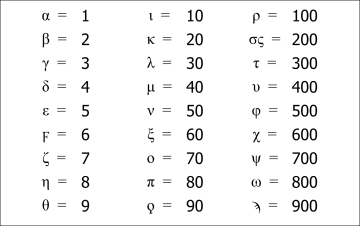 isopsefia_table360.png