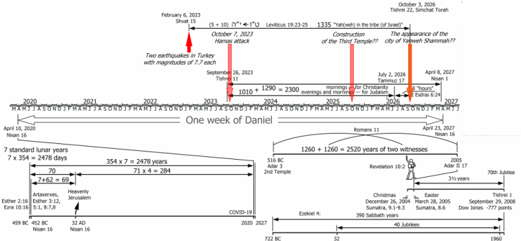 70th_daniel_en_temp960.png