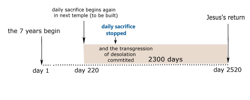 2300 days4 .jpg